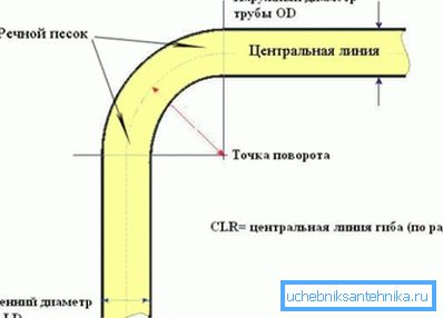 Metall rektangulært rør: variasjoner og hoved tekniske