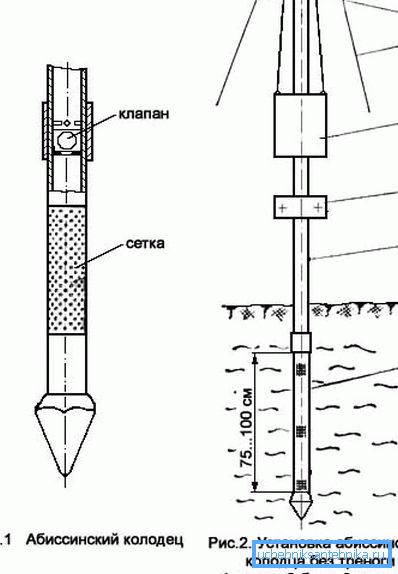 Abyssinian Well Manufacturing Scheme Abyssinian Well Manufacturing Scheme