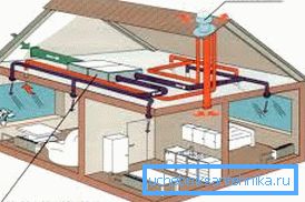 Ordningen for produksjon av ventilasjon i et privat hus, opprettet på grunnlag av eget utstyr av det obligatoriske driftsprinsippet Ordningen for produksjon av ventilasjon i et privat hus, opprettet på grunnlag av eget utstyr av det obligatoriske driftsprinsippet