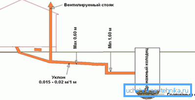 Renseanlegg i badekaret Renseanlegg i badekaret