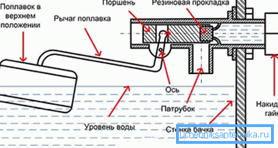 Diagram over ventilen til cisterntanken Diagram over ventilen til cisterntanken