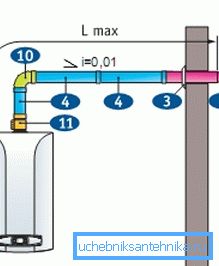Koaksialt rørdiagram Koaksialt rørdiagram