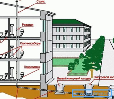 Kommunikasjonsordning av et bolighus. Kommunikasjonsordning av et bolighus.