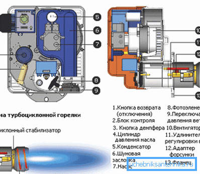 Dieselbrenner designskjema Dieselbrenner designskjema