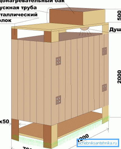 Tømmerkonstruksjonsdiagram