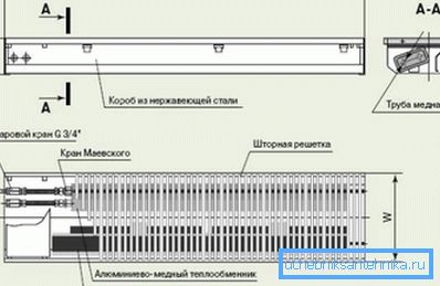 Konvektor krets