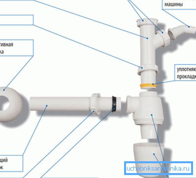 Kitchen Siphon Diagram Kitchen Siphon Diagram