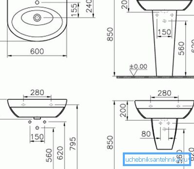 Diagram over lineære parametere for en vanlig servant Diagram over lineære parametere for en vanlig servant
