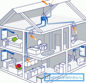 Mekanisk ventilasjonsordning av hytta
