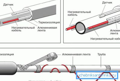 Resistiv kabelinstallasjonssystem Resistiv kabelinstallasjonssystem