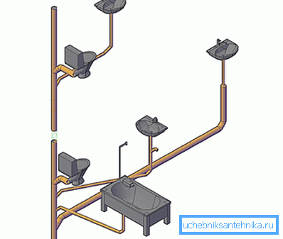 Installasjonsskjema i 1 riser. Installasjonsskjema i 1 riser.