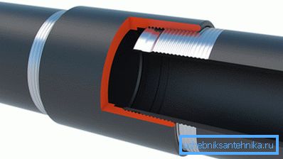Koblingsskjema