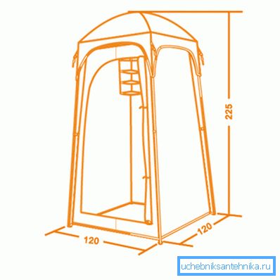 Ordningen med den vanligste campingmarkisen Ordningen med den vanligste campingmarkisen