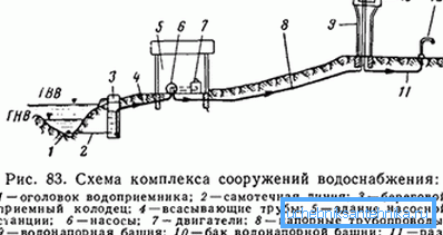 Diagram over eksternt trykk vannforsyning. Diagram over eksternt trykk vannforsyning.