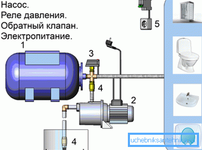 Diagram over pumpestasjonen.