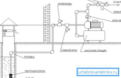 Diagram over pumpestasjonen. Diagram over pumpestasjonen.