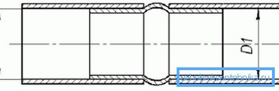 Nippelforbindelsesdiagram Nippelforbindelsesdiagram