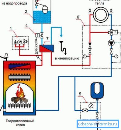 Arrangement av en sikkerhetskjølingskrets for en varmekilde Arrangement av en sikkerhetskjølingskrets for en varmekilde
