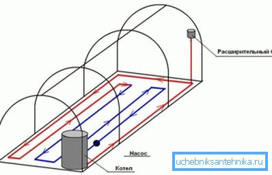 Ordningsordning for vannoppvarming drivhus Ordningsordning for vannoppvarming drivhus
