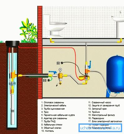 Diagram over pumpebinding med adapter Diagram over pumpebinding med adapter