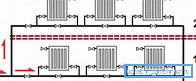 Horisontal ledning Single Circuit Horisontal ledning Single Circuit