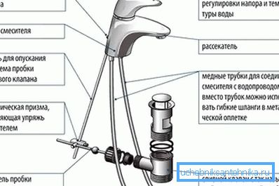 Enkelt spakblanderoppsett Enkelt spakblanderoppsett