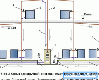 Diagram av et monotube system i et hus med et loft Diagram av et monotube system i et hus med et loft