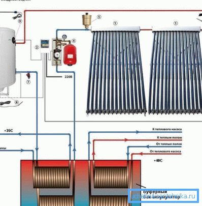 Diagram av et varmesystem ved hjelp av solfanger Diagram av et varmesystem ved hjelp av solfanger