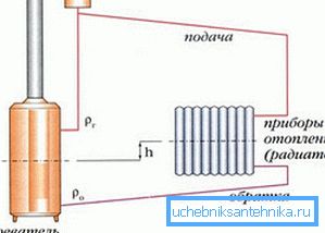 Varmesystemdiagram Varmesystemdiagram