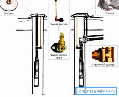 Wellhead forberedelsesskjema med adapter Wellhead forberedelsesskjema med adapter