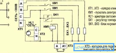 Kjeleforbindelsesdiagram