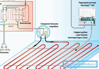 Tilkoblingsdiagram over sensorer og regulatorer. Tilkoblingsdiagram over sensorer og regulatorer.