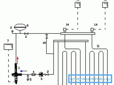 Tilkoblingsskjema for gulvvarme: 11 - varmekrets; 12 - automatisk krets; 13 - Termostat for rommet; 14-ventil med servo; 15 - Termostat og tilbakeslagsventil innebygd i bypass