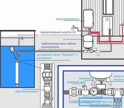 Ledningsdiagramelementer. Ledningsdiagramelementer.