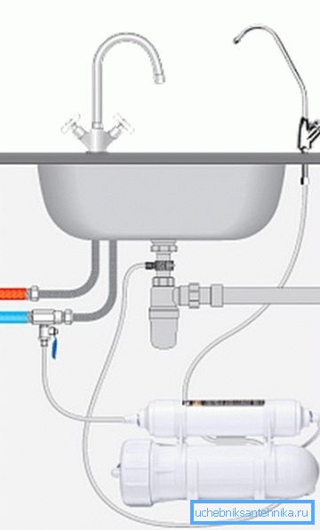 Filter tilkoblingsdiagram Filter tilkoblingsdiagram