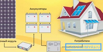 Forbindelsesdiagram over fotovoltaiske elementer til varmesystemet Forbindelsesdiagram over fotovoltaiske elementer til varmesystemet
