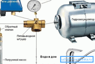 Forbindelsesdiagram over hydroakkumulatoren. Forbindelsesdiagram over hydroakkumulatoren.