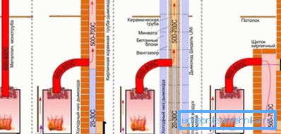 Forbindelsesdiagram over metallovnen til ovnsskorstenen Forbindelsesdiagram over metallovnen til ovnsskorstenen