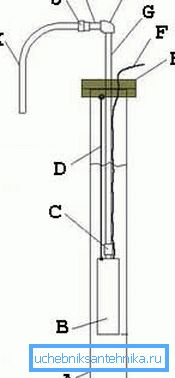 Dørpumpens tilkoblingsdiagram (se beskrivelsen i teksten) Dørpumpens tilkoblingsdiagram (se beskrivelsen i teksten)