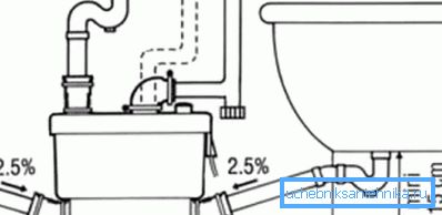 Pumpeforbindelsesdiagram