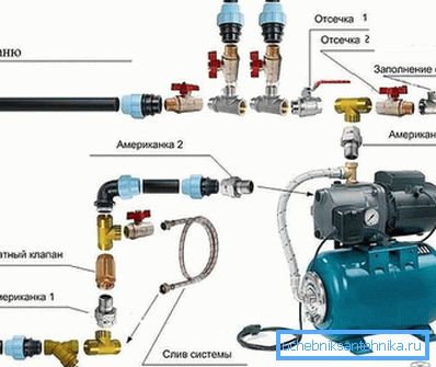Forbindelsesdiagram over pumpestasjonen Forbindelsesdiagram over pumpestasjonen