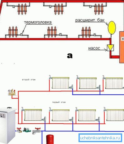 Tilkoblingsdiagram over radiatorkretsen: a) enkeltkrets; b) dobbelkrets Tilkoblingsdiagram over radiatorkretsen: a) enkeltkrets; b) dobbelkrets