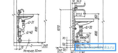 3955 Vannforbindelsesdiagram