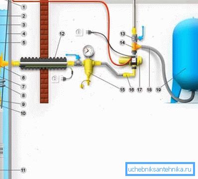 Tilkoblingsdiagram med hydroakkumulator (se beskrivelse i tekst) Tilkoblingsdiagram med hydroakkumulator (se beskrivelse i tekst)