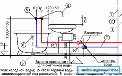 VVS-tilkoblingsdiagram VVS-tilkoblingsdiagram