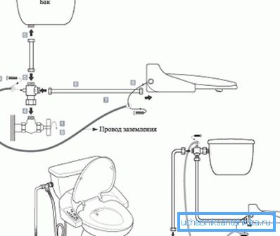Sitteforbindelse Bidet Sitteforbindelse Bidet