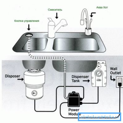 Systemforbindelsesdiagram. Systemforbindelsesdiagram.