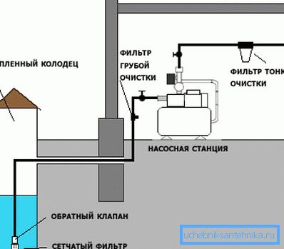 Enhetsforbindelsesdiagram. Enhetsforbindelsesdiagram.