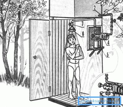 Blowtorch Oppvarmingsdiagram Blowtorch Oppvarmingsdiagram