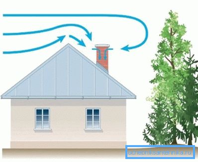 Ordning om å beholde luftbevegelsen over taket til et privat hus, noe som fører til fremveksten av reversback. Ordning om å beholde luftbevegelsen over taket til et privat hus, noe som fører til fremveksten av reversback.